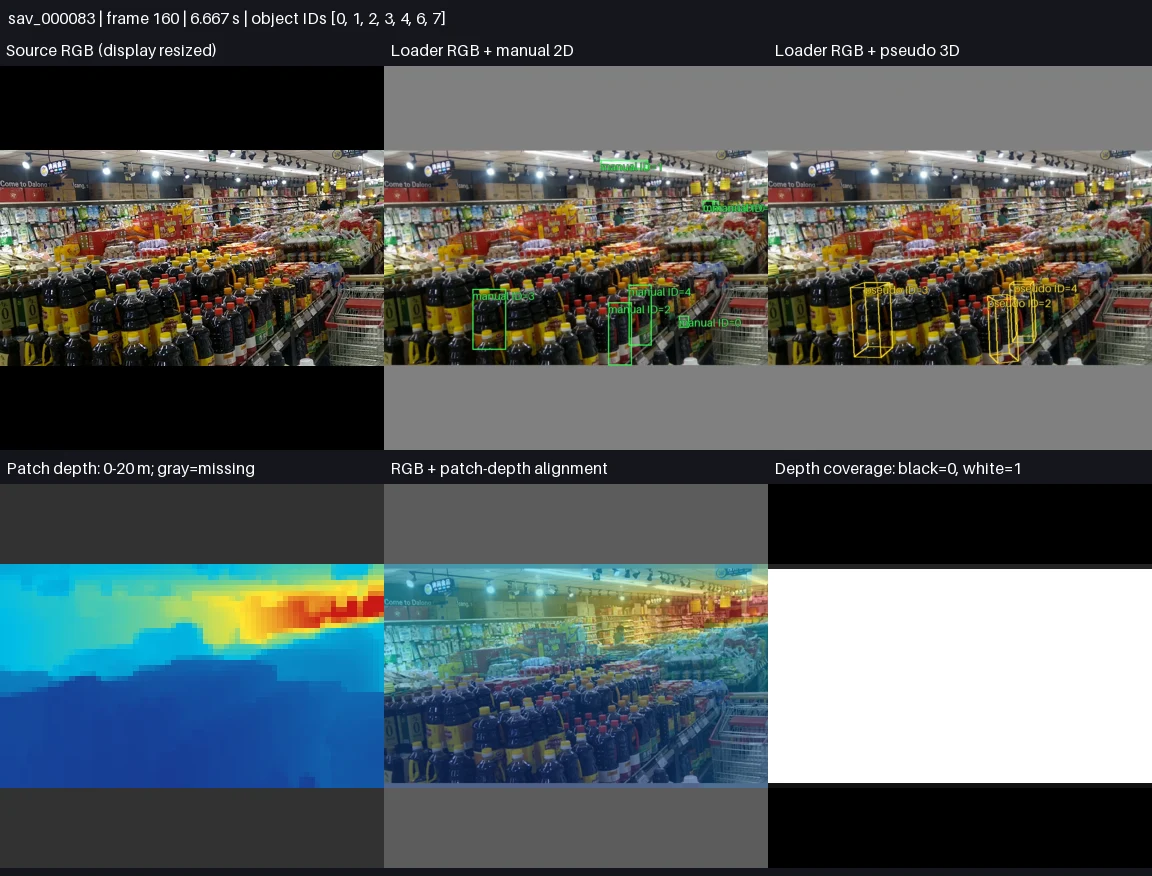 Six-panel training input inspection for sav_000083